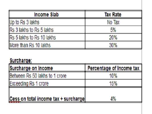 Income Tax Slab For Ay 2019 20 Income Tax Slab For Fy 2018 2018 08 02 8678