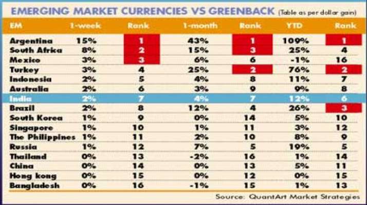 Mumbai A Slew Of Domestic And Global Negative Cues Weighed On The Indian Ruthat Continued Its Weakening Streak For The Sixth Consecutive Session On Mumbai A Slew Of Domestic And Global Negative Cues Weighed On The Indian Ruthat Continued Its Weakening Streak For The Sixth Consecutive Session On