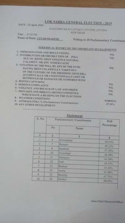 Lok Sabha Election Phase 4 Voting Live द श म ल कसभ च न व क च थ चरण म 6 बज तक 59 16 मतद न दर ज ह आ Chauthi Duniya Hindi Dailyhunt